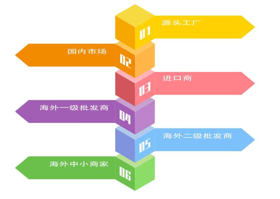 外贸网排行揭秘:掌握这份榜单,开拓国际市场更从容!(图1) 微信图片_20231007111834.png