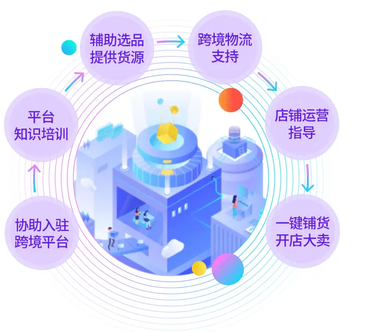 外贸平台怎么选?从小白到大神,一网打尽!(图1) 微信图片_20231103111427.png